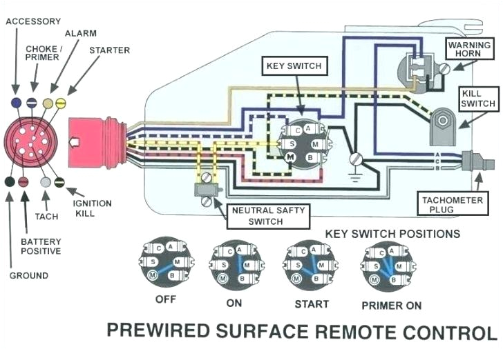 Siemens Contactor Wiring Diagram Siemens Wiring Diagram Relay Wiring Diagram Safety Overload 8 Size
