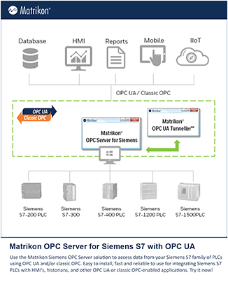 Siemens Et200s Wiring Diagrams Siemens Plc Data Access with Opc Ua or Opc Classic