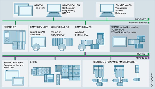 Siemens Et200s Wiring Diagrams Siemens Sinamic Ipcs Manufacturer Dealer Supplier Distributor