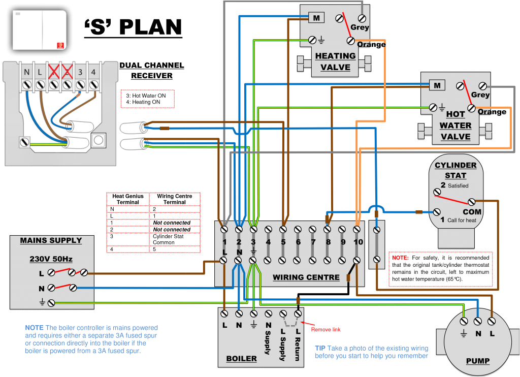 Siemens G120 Wiring Diagram Simple Central Heating Wiring Diagram New Central Heating Wiring Siemens G120 Wiring Diagram Simple Central Heating Wiring Diagram New Central Heating Wiring