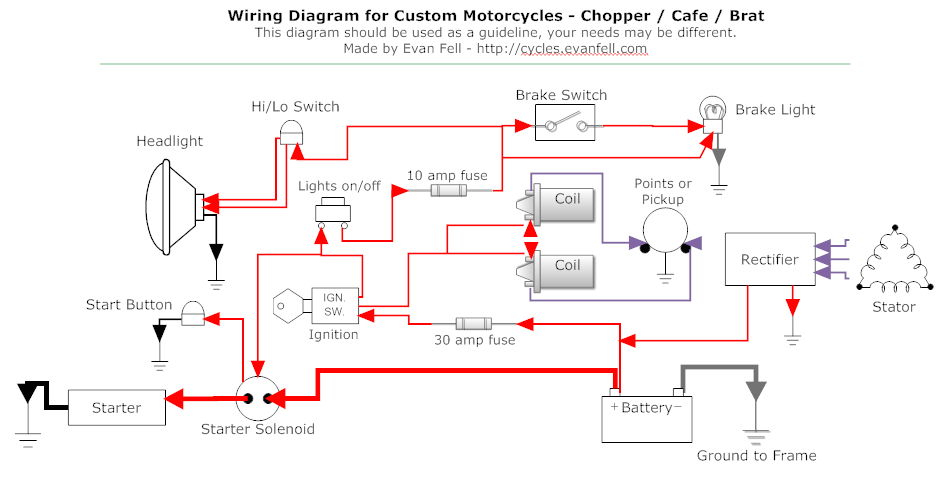 Simple Chopper Wiring Diagram Cb750 Simple Wiring Diagram Manual E Book Simple Chopper Wiring Diagram Cb750 Simple Wiring Diagram Manual E Book