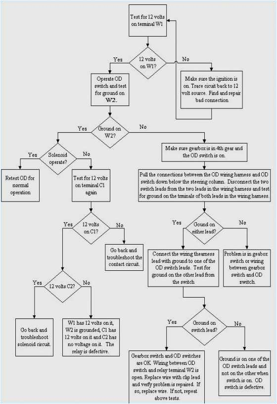 Simple Electrical Wiring Diagrams Electrical Circuit Diagram House Wiring Simple Open Circuit Diagram Simple Electrical Wiring Diagrams Electrical Circuit Diagram House Wiring Simple Open Circuit Diagram