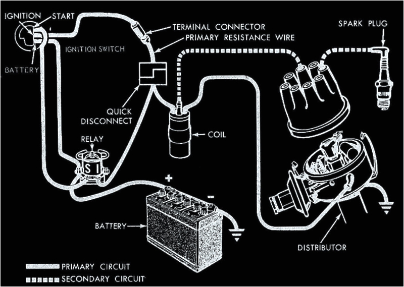 Simple Hot Rod Wiring Diagram Ignition System Wiring Diagram Hot Rod Car and Truck Tech
