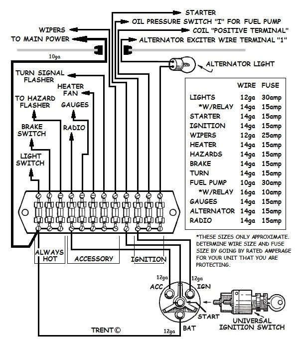 Simple Hot Rod Wiring Diagram Wiring Diagram Hot Rod Fuse Panel Wiring Hot Rod Fuse Block Wiring Simple Hot Rod Wiring Diagram Wiring Diagram Hot Rod Fuse Panel Wiring Hot Rod Fuse Block Wiring