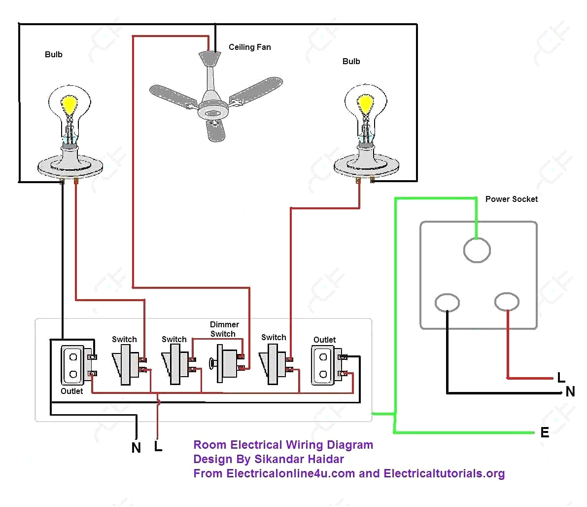 Simple Wiring Diagram for House Wrg 7447 Residential Home Wiring Simple Wiring Diagram for House Wrg 7447 Residential Home Wiring