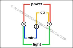 Singer Sewing Machine Wiring Diagram 53 Best Singer 15 91 1932 Images In 2018 Vintage Sewing Machines Singer Sewing Machine Wiring Diagram 53 Best Singer 15 91 1932 Images In 2018 Vintage Sewing Machines