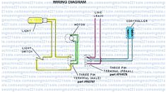 Singer Sewing Machine Wiring Diagram 53 Best Singer 15 91 1932 Images In 2018 Vintage Sewing Machines Singer Sewing Machine Wiring Diagram 53 Best Singer 15 91 1932 Images In 2018 Vintage Sewing Machines