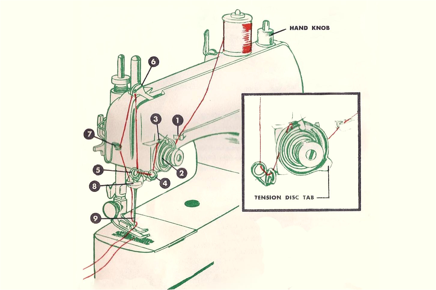 Singer Sewing Machine Wiring Diagram Singer Threading Diagram Wiring Diagram Popular Singer Sewing Machine Wiring Diagram Singer Threading Diagram Wiring Diagram Popular