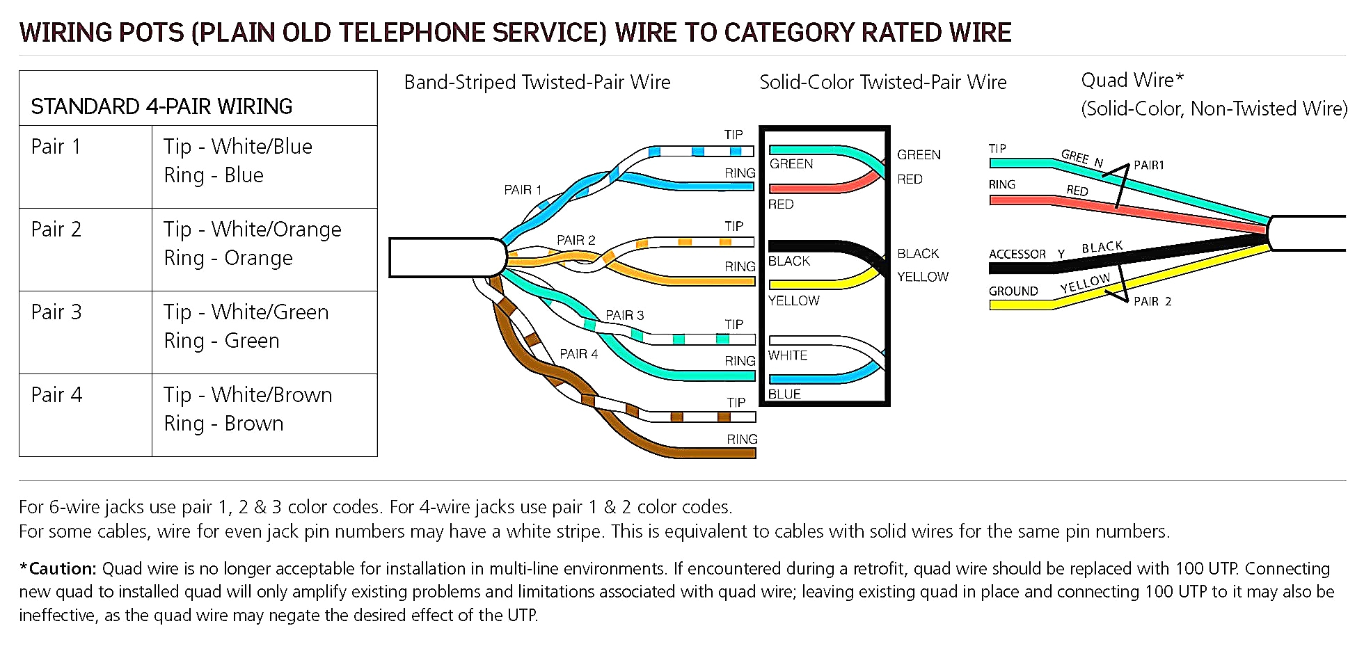 Single Line Telephone Wiring Diagram Telephone Line Wire Diagram Wiring Diagram Sample Single Line Telephone Wiring Diagram Telephone Line Wire Diagram Wiring Diagram Sample