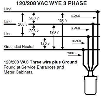 Single Phase 208 Wiring Diagram 208v Wiring Diagram Wiring Diagram Technic Single Phase 208 Wiring Diagram 208v Wiring Diagram Wiring Diagram Technic