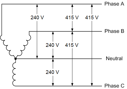 Single Phase 208 Wiring Diagram 240v 3 Phase Wiring Diagram Wiring Diagram Schema Single Phase 208 Wiring Diagram 240v 3 Phase Wiring Diagram Wiring Diagram Schema