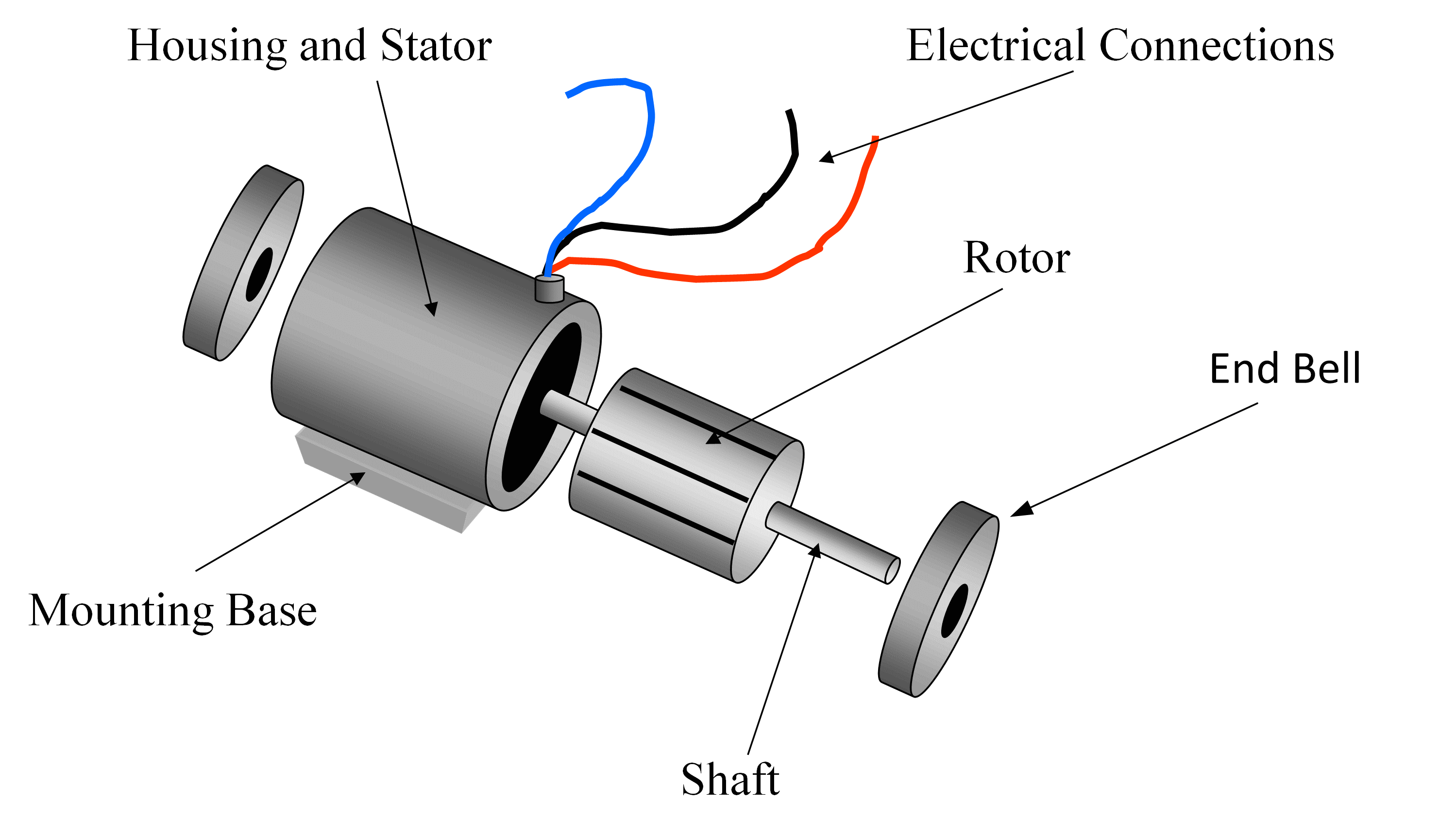 Single Phase asynchronous Motor Wiring Diagram Ac Motor Wiring Wiring Diagram Val Single Phase asynchronous Motor Wiring Diagram Ac Motor Wiring Wiring Diagram Val