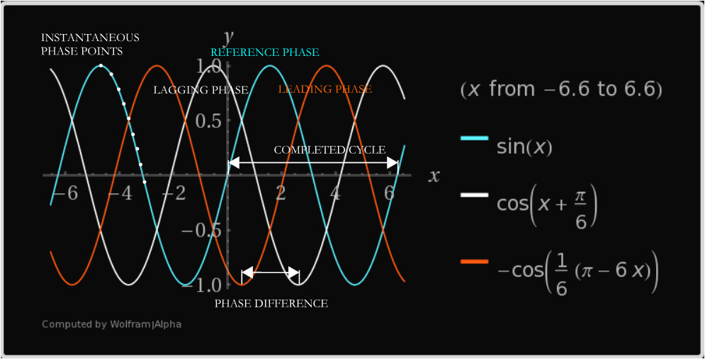 Single Phase to 3 Phase Converter Wiring Diagram Choosing Your Pump Configuration Single Vs Three Phase Power Single Phase to 3 Phase Converter Wiring Diagram Choosing Your Pump Configuration Single Vs Three Phase Power