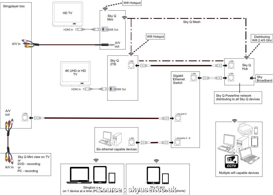 Sky Hd Wiring Diagram Charlotte Wire Diagram Schema Diagram Database