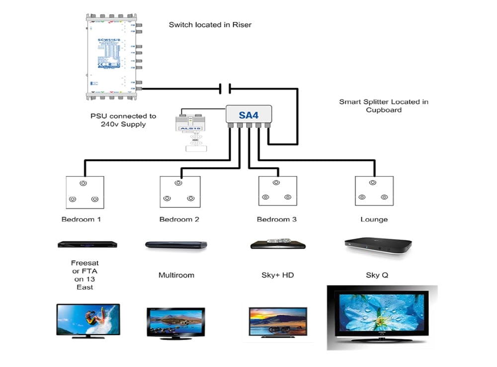 Sky Hd Wiring Diagram On Q Wiring Diagram Use Wiring Diagram