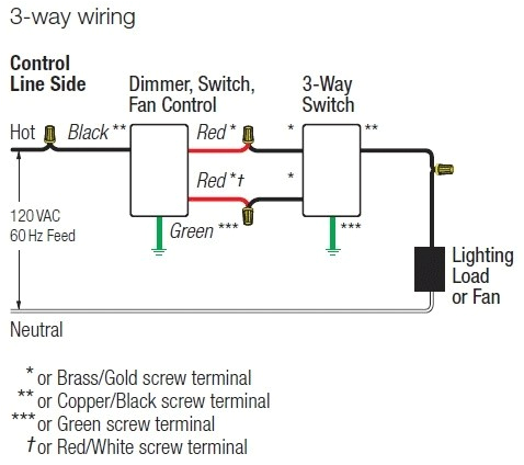 Skylark Contour Ctcl 153p Wiring Diagram Skylark Contour Ctcl 153p Wiring Diagram Awesome Lutron Dvcl 153p