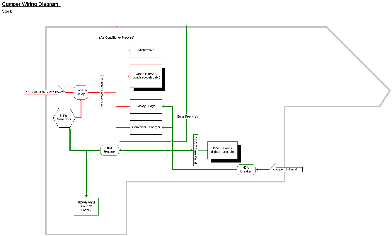 Slide In Camper Wiring Diagram Lance C Er Wiring Harness Diagram Wiring Diagram Fascinating Slide In Camper Wiring Diagram Lance C Er Wiring Harness Diagram Wiring Diagram Fascinating
