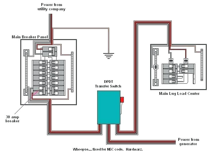 Smart Home Wiring Diagram Pdf Mobile Home Furnace Wiring Diagram Electrical Circuits Domestic Smart Home Wiring Diagram Pdf Mobile Home Furnace Wiring Diagram Electrical Circuits Domestic