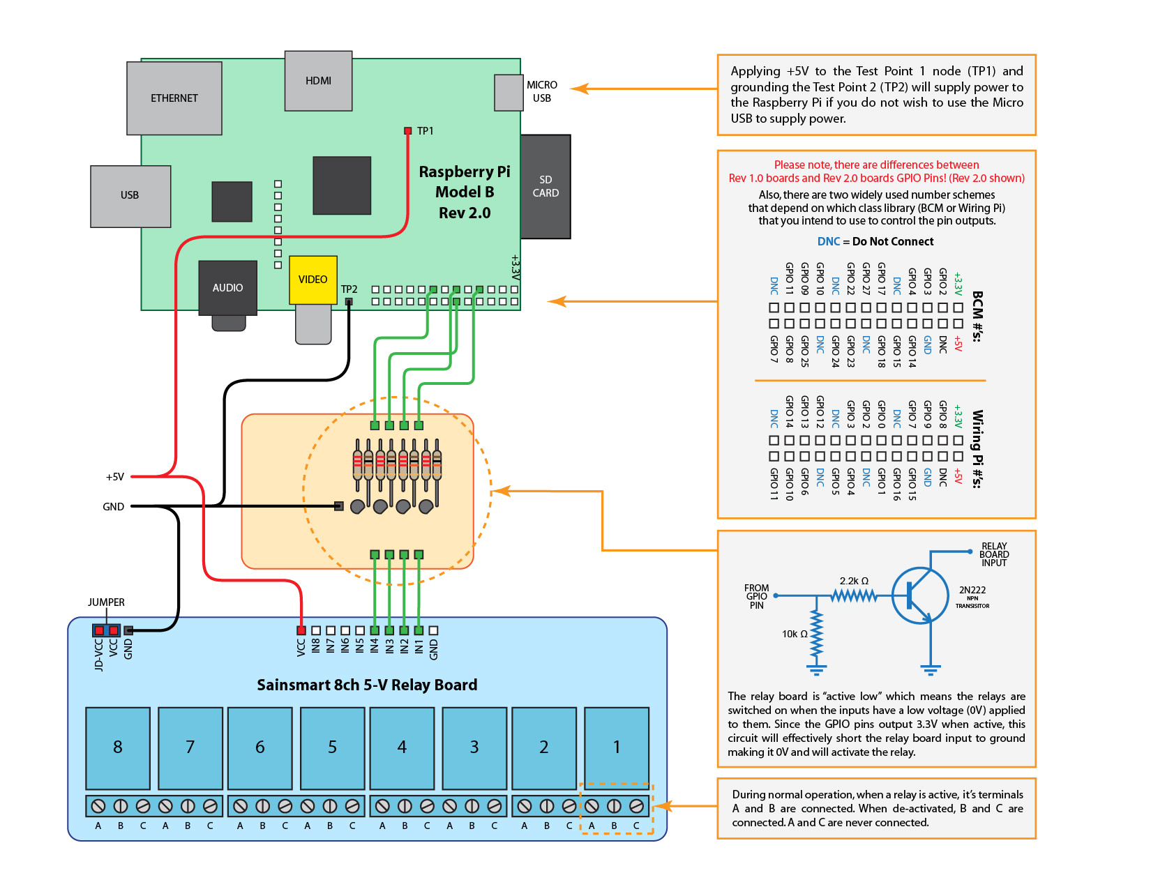 Smart Relay Wiring Diagram How to Wire A Raspberry Pi to A Sainsmart 5v Relay Board Raspberry Smart Relay Wiring Diagram How to Wire A Raspberry Pi to A Sainsmart 5v Relay Board Raspberry