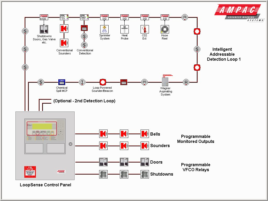 Smoke Detector Wiring Diagram Wiring Diagram for Addressable Smoke Detector Wiring Diagram User Smoke Detector Wiring Diagram Wiring Diagram for Addressable Smoke Detector Wiring Diagram User