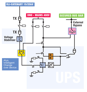 Socomec atys 3s Wiring Diagram Maintenance bypass Switch Wiring Diagram Electrical Engineering