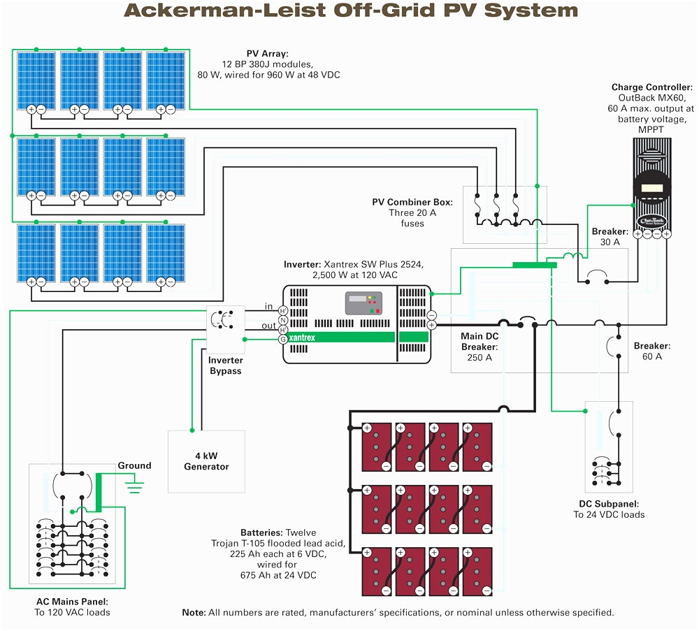 Solar Combiner Box Wiring Diagram Pv Biner Box Wiring Diagram Wiring Diagram Show