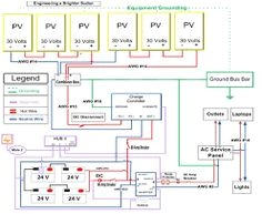 Solaredge Wiring Diagram 37 Best Single Line Diagram Images In 2016 solar Panels solar Solaredge Wiring Diagram 37 Best Single Line Diagram Images In 2016 solar Panels solar