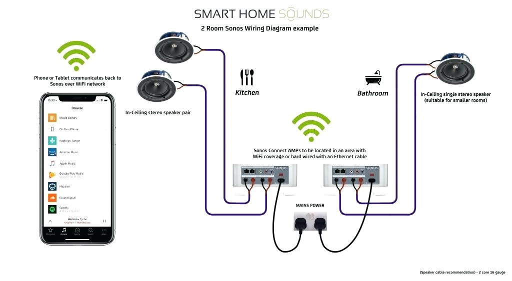 Sonos Connect Wiring Diagram Ceiling Speaker Wiring Diagram Wiring Diagram Technic Sonos Connect Wiring Diagram Ceiling Speaker Wiring Diagram Wiring Diagram Technic
