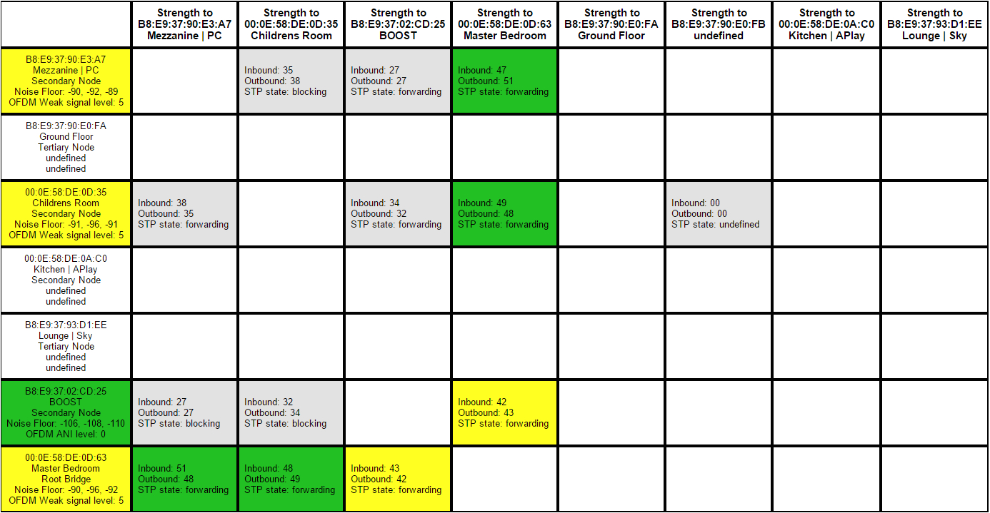 Sonos Connect Wiring Diagram sonosnet Strange Behaviour My Well Performing Network isn T Sonos Connect Wiring Diagram sonosnet Strange Behaviour My Well Performing Network isn T