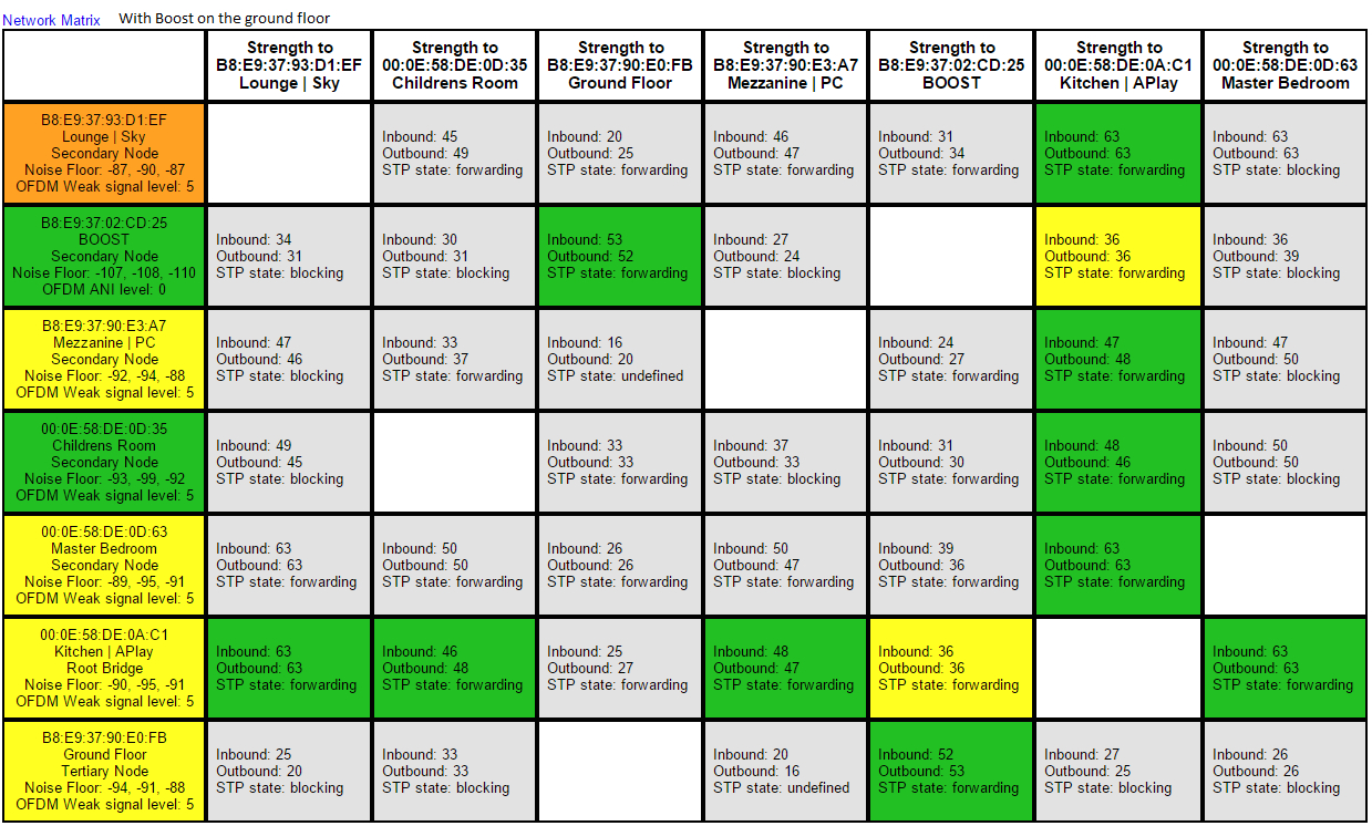 Sonos Connect Wiring Diagram sonosnet Strange Behaviour My Well Performing Network isn T Sonos Connect Wiring Diagram sonosnet Strange Behaviour My Well Performing Network isn T