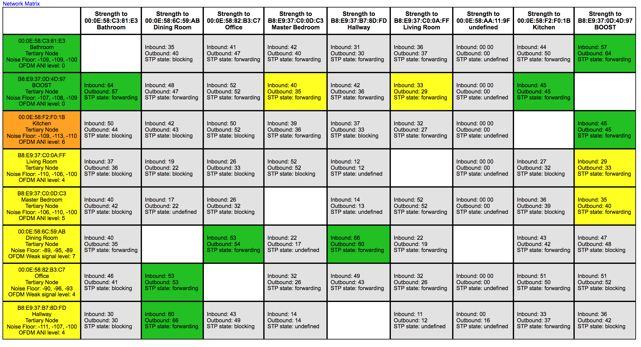 Sonos Wiring Diagram issues On Wifi Network Help On Matrix Needed sonos Community Sonos Wiring Diagram issues On Wifi Network Help On Matrix Needed sonos Community