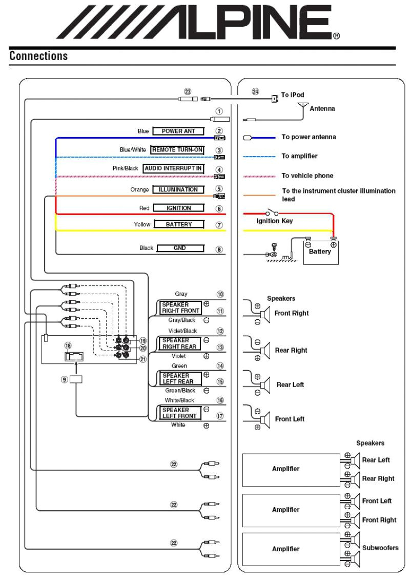 Sony 16 Pin Wiring Harness Diagram Alpine Car Radio Wiring Wiring Diagram Sony 16 Pin Wiring Harness Diagram Alpine Car Radio Wiring Wiring Diagram