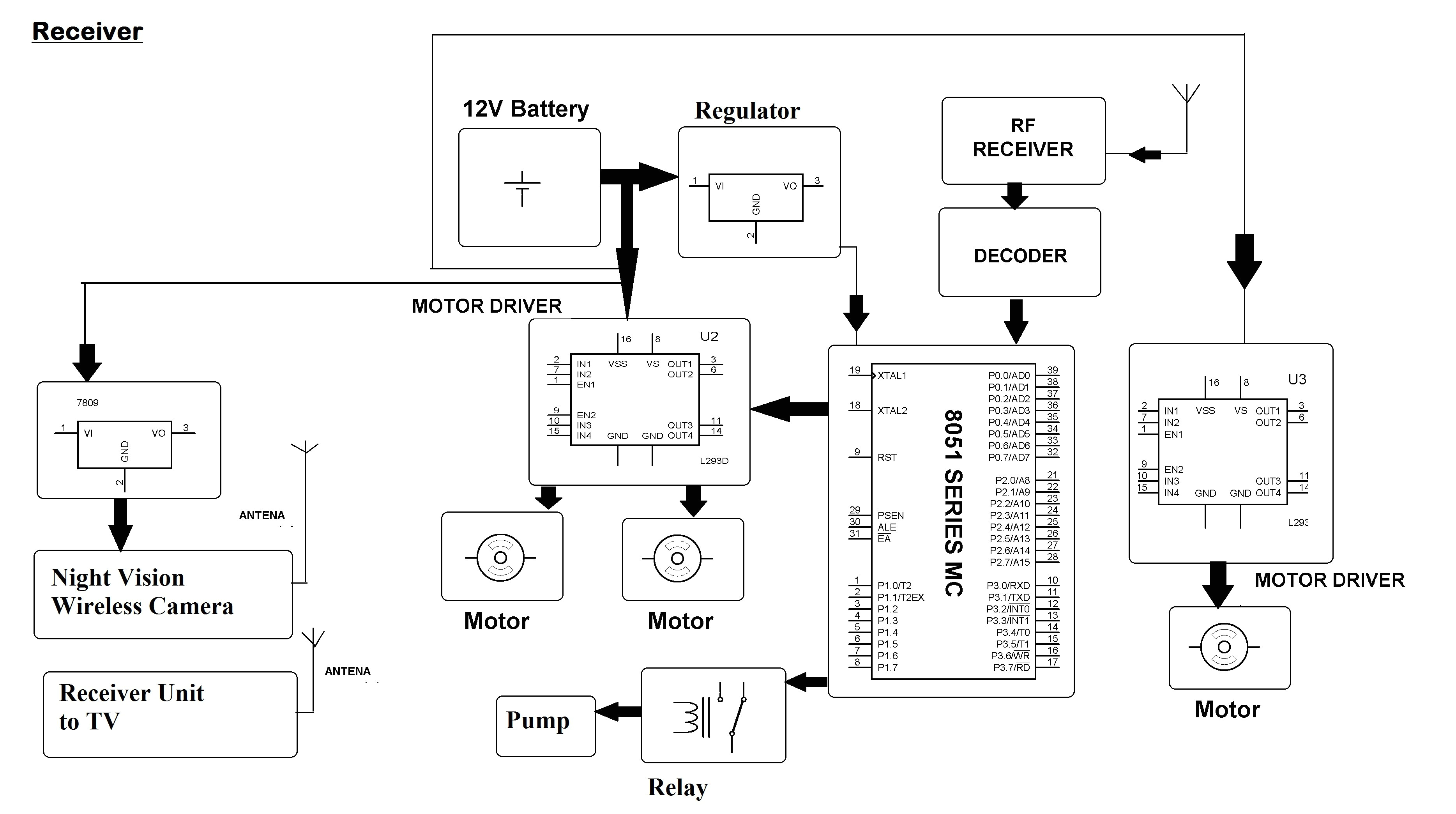 Sony Cdx Gt520 Wiring Diagram sony Ccd Wiring Diagram Wiring Diagrams Value