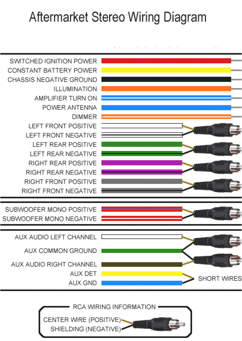 Sony Head Unit Wiring Diagram sony Radio Wiring Diagram Electrical Wiring Diagram
