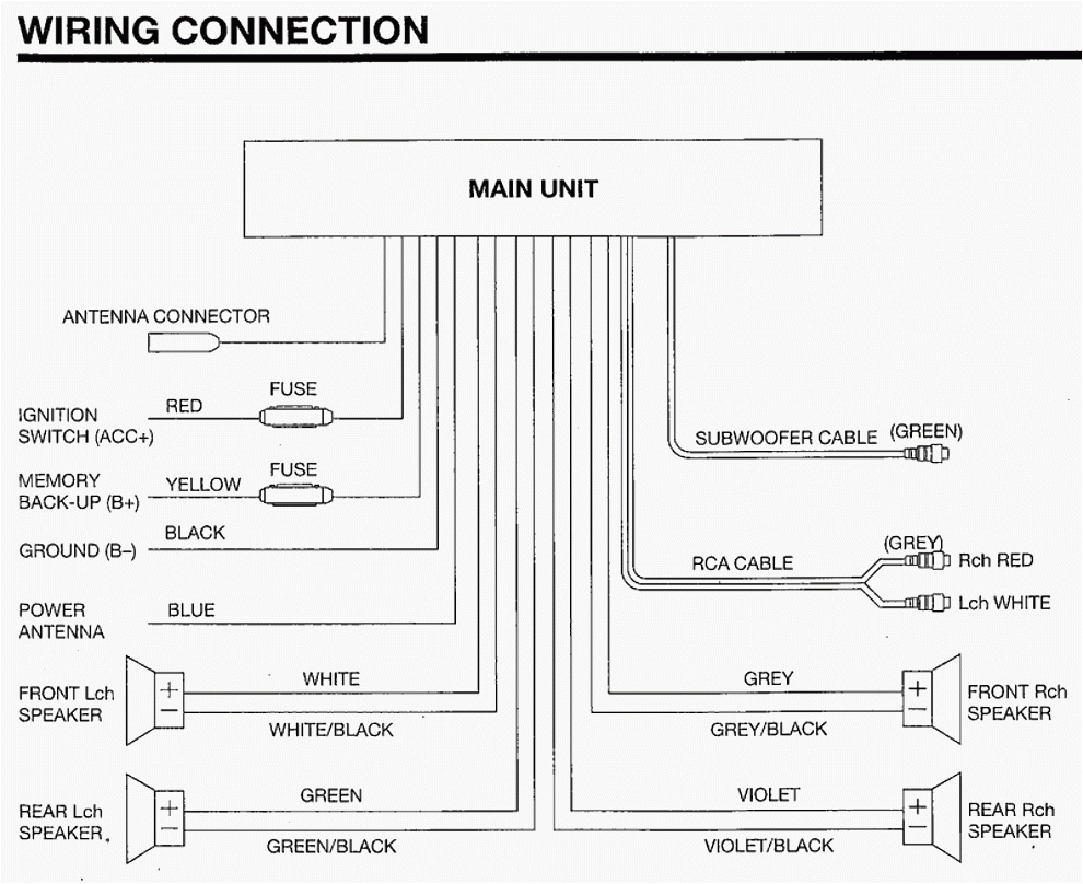 Sony Xplod Radio Wiring Diagram sony Cd Wiring Diagram Wiring Diagram Sony Xplod Radio Wiring Diagram sony Cd Wiring Diagram Wiring Diagram
