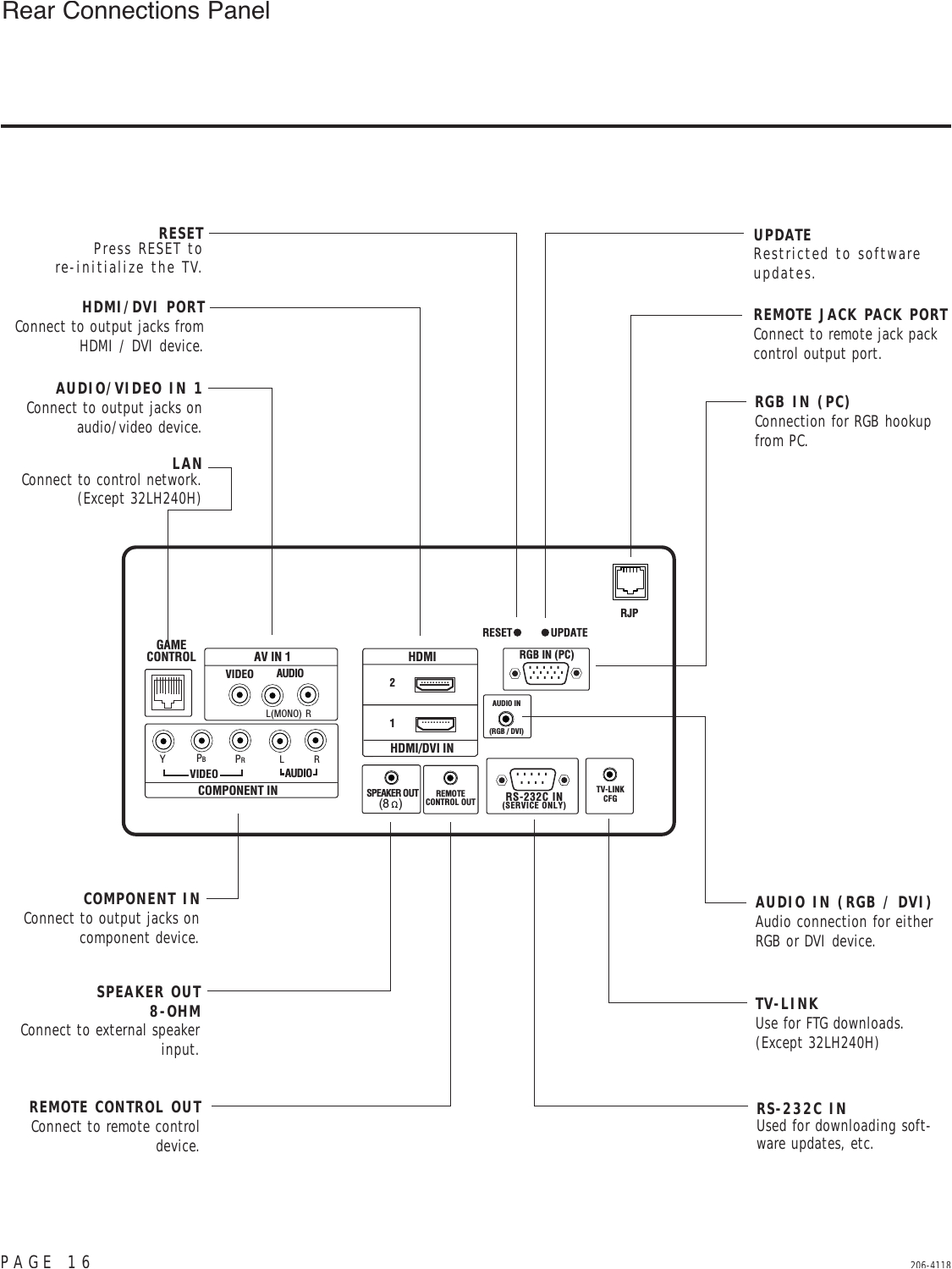 Soundoff Flashback Wiring Diagram Lg 32lh250h Sac34026002 Edit1 User Manual Owner S Sac34026004 3 Eng Soundoff Flashback Wiring Diagram Lg 32lh250h Sac34026002 Edit1 User Manual Owner S Sac34026004 3 Eng