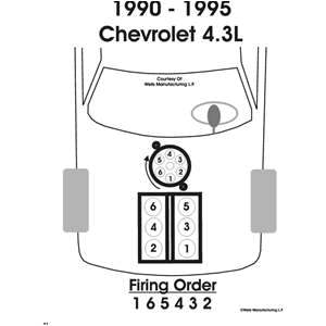 Spark Plug Wiring Diagram Chevy 4.3 V6 solved Need Spark Plug Wiring Diagram for A 1995 Chevy Fixya Spark Plug Wiring Diagram Chevy 4.3 V6 solved Need Spark Plug Wiring Diagram for A 1995 Chevy Fixya