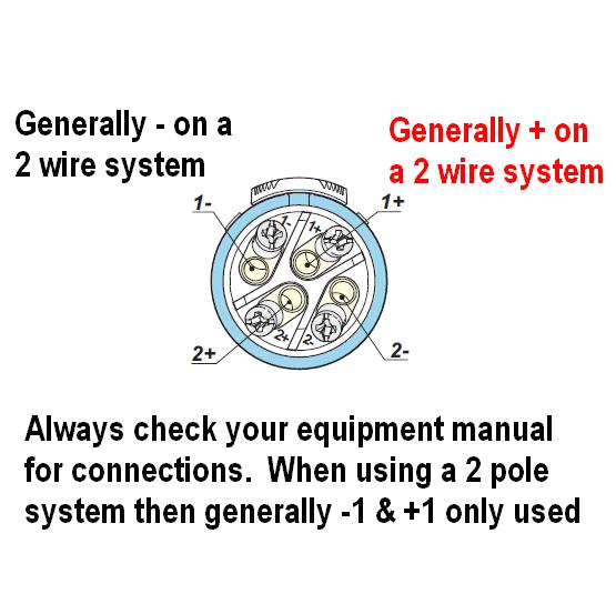 Speakon to 1 4 Inch Wiring Diagram Speakon Jack Diagram Wiring Diagram