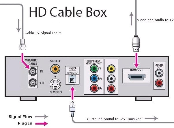Spektrum Receiver Wiring Diagram Hdtv Cable Hookup Diagram Wiring Diagram Meta Spektrum Receiver Wiring Diagram Hdtv Cable Hookup Diagram Wiring Diagram Meta