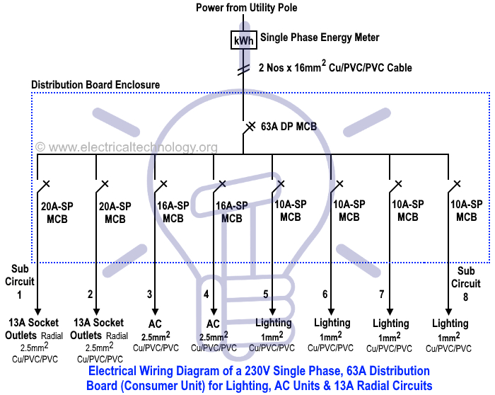 Split Load Consumer Unit Wiring Diagram Electrical Circuit Diagram for Single Phase Wiring Diagram Page Split Load Consumer Unit Wiring Diagram Electrical Circuit Diagram for Single Phase Wiring Diagram Page