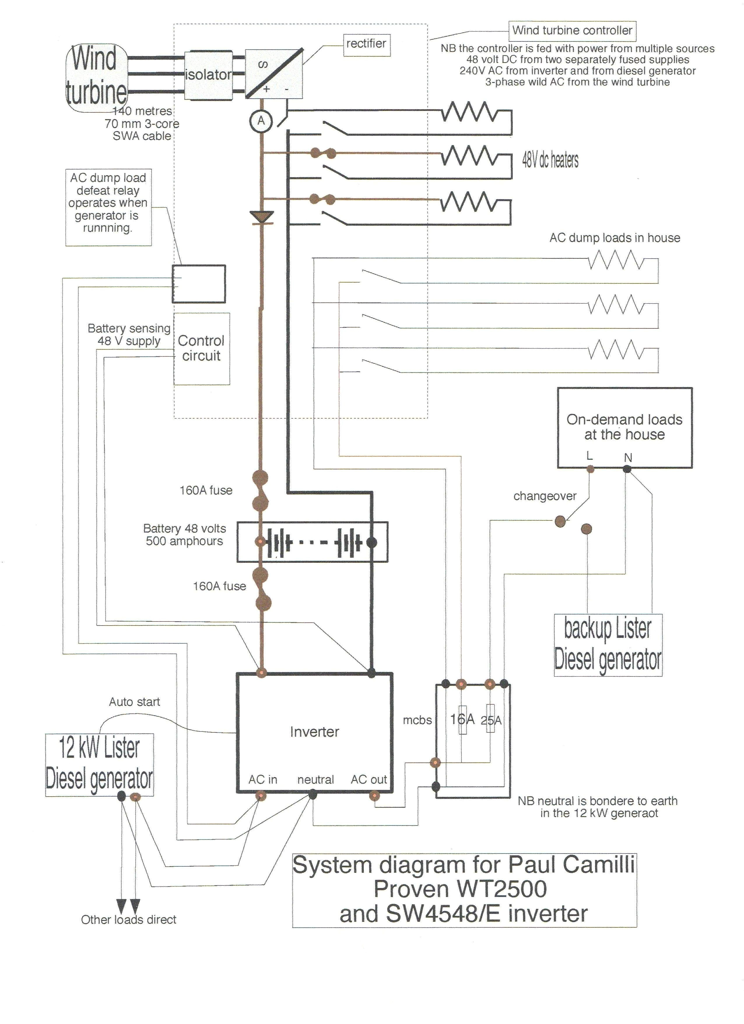 Split Load Consumer Unit Wiring Diagram Electrical Meter Box Wiring Diagram Wiring Diagram Split Load Consumer Unit Wiring Diagram Electrical Meter Box Wiring Diagram Wiring Diagram