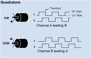 Ssi Encoder Wiring Diagram Quadrature Encoder Dynapar