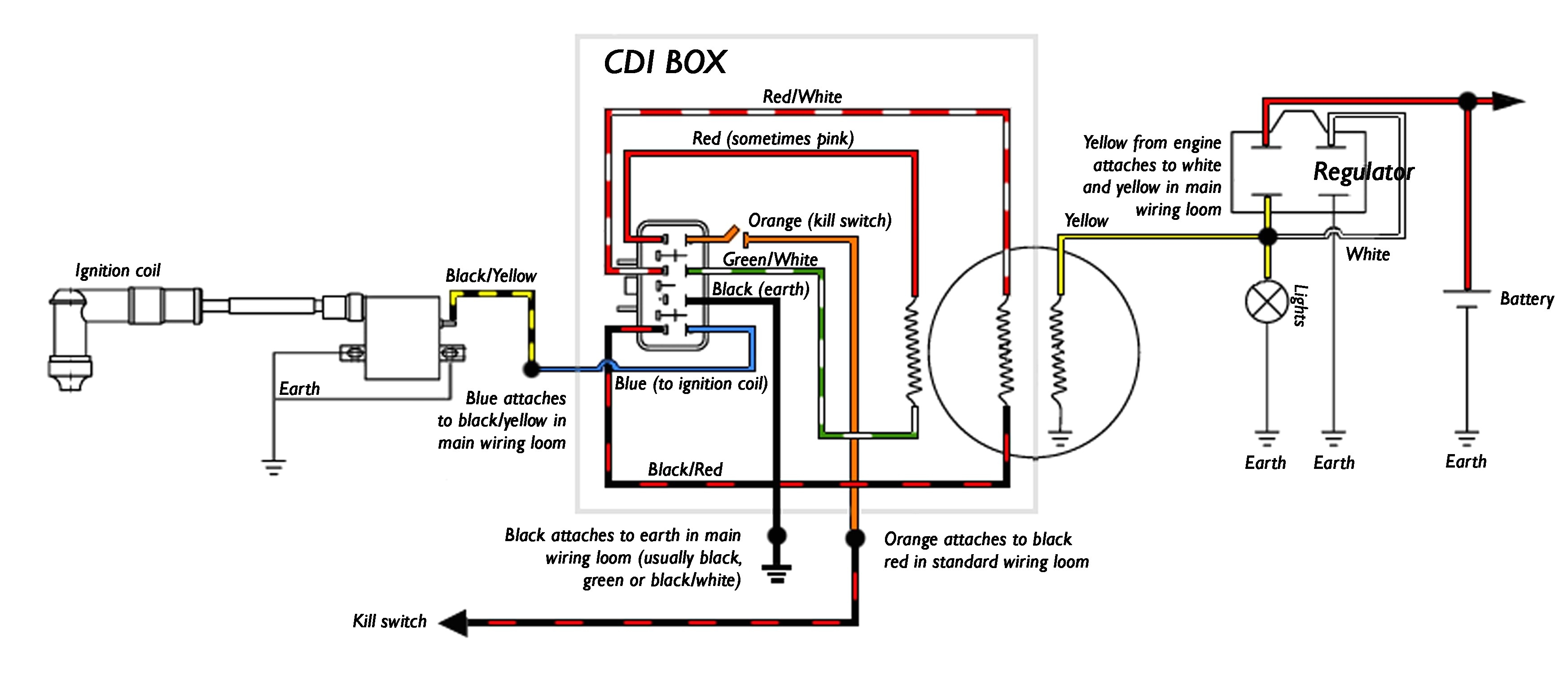 Ssr Pit Bike Wiring Diagram Wiring Harness Diagram Along with Motorcycle Wiring Harness Diagram Ssr Pit Bike Wiring Diagram Wiring Harness Diagram Along with Motorcycle Wiring Harness Diagram