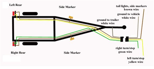 Standard Trailer Wiring Diagram Wiring A Boat Trailer for Brakes and Lights