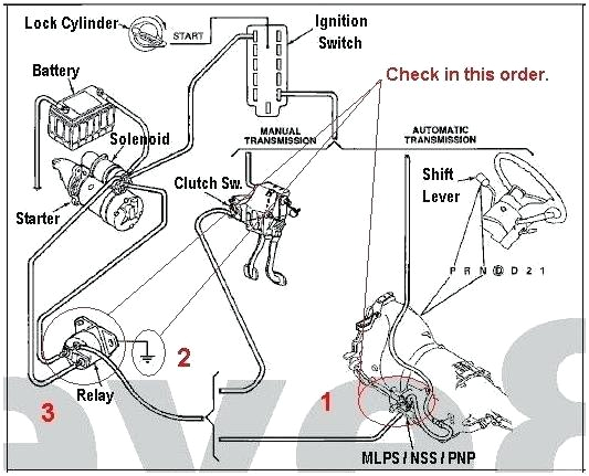 Starter Motor Wiring Diagram Wiring Diagram Awesome Starter Motor Relay Inspirational New Pics Of Starter Motor Wiring Diagram Wiring Diagram Awesome Starter Motor Relay Inspirational New Pics Of