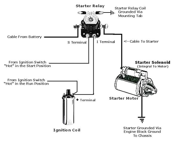 Starter solenoid Wiring Diagram Chevy Kubota Tractor Starter solenoid Wiring Diagram Free Download Starter solenoid Wiring Diagram Chevy Kubota Tractor Starter solenoid Wiring Diagram Free Download