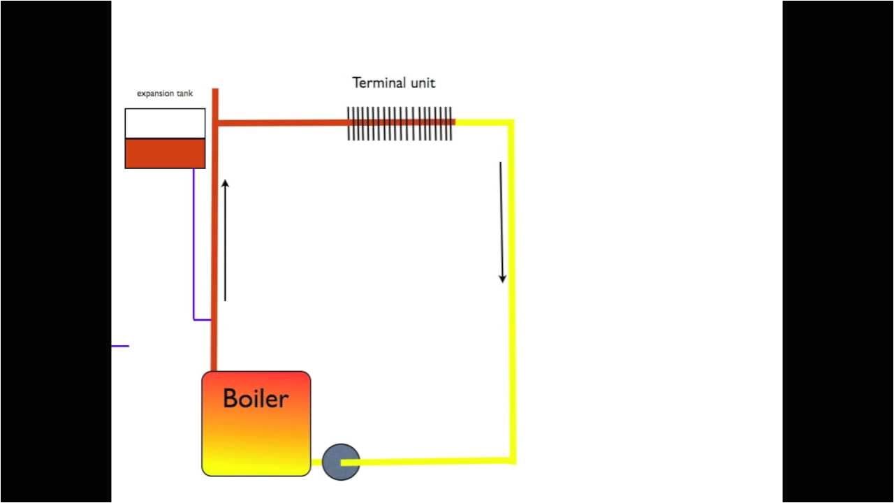 Steam Boiler Wiring Diagram How the Boiler Expansion Tank Works Steam Boiler Wiring Diagram How the Boiler Expansion Tank Works