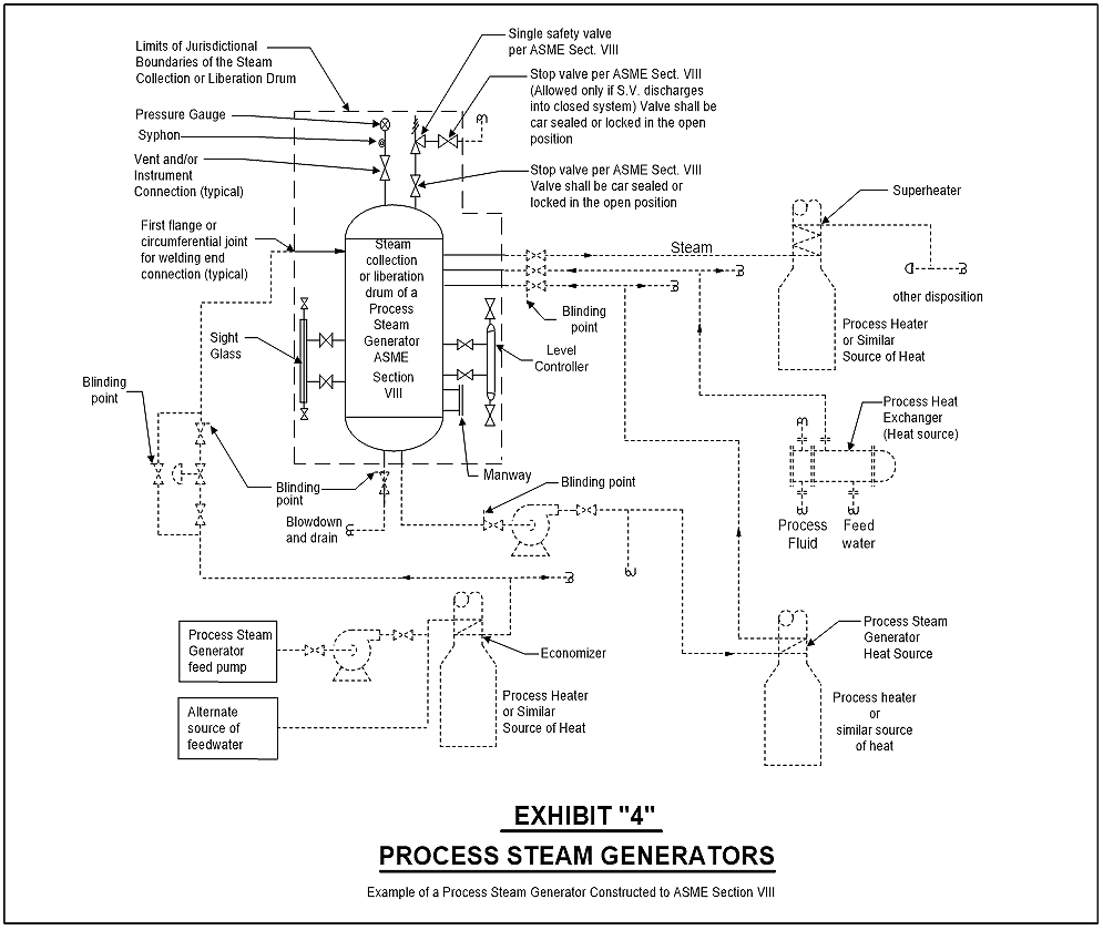 Steam Boiler Wiring Diagram Texas Boiler Administrative Rules Steam Boiler Wiring Diagram Texas Boiler Administrative Rules