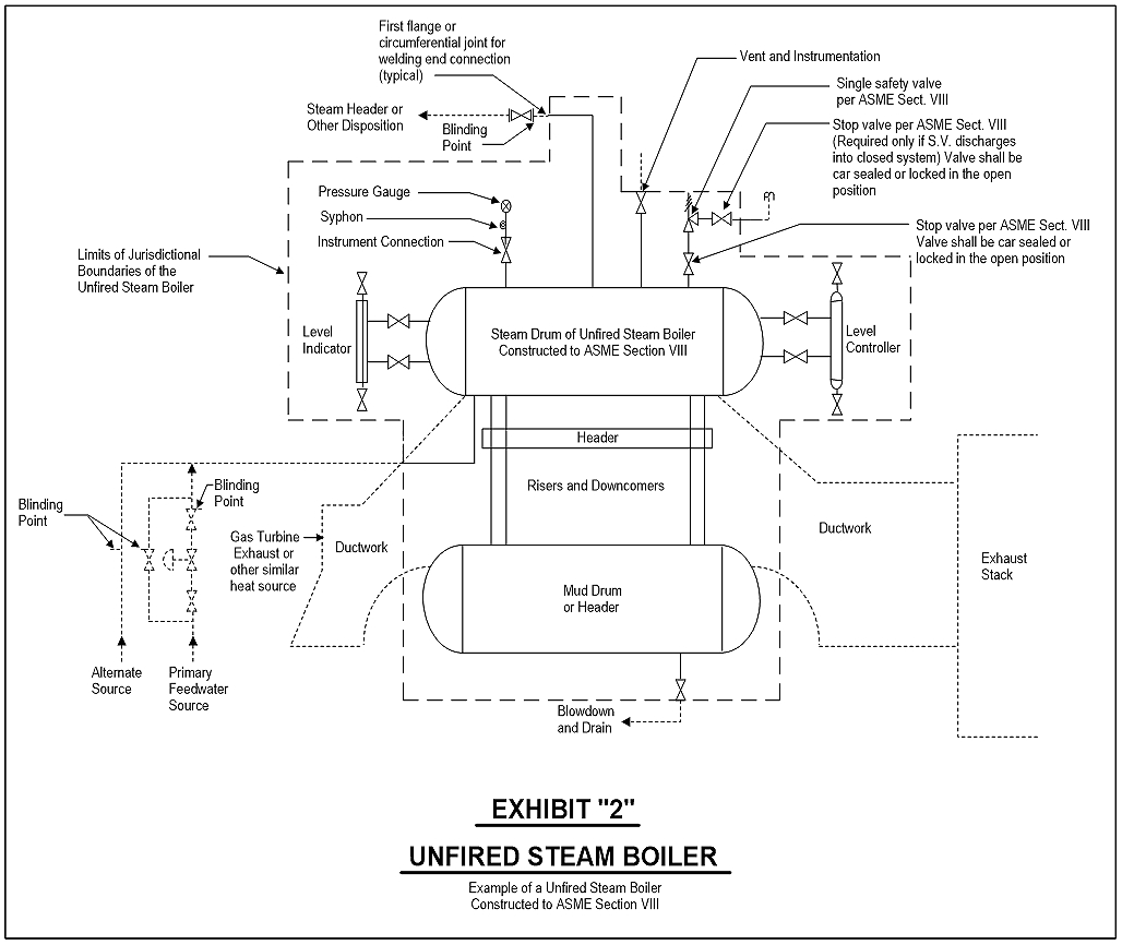 Steam Boiler Wiring Diagram Texas Boiler Administrative Rules Steam Boiler Wiring Diagram Texas Boiler Administrative Rules