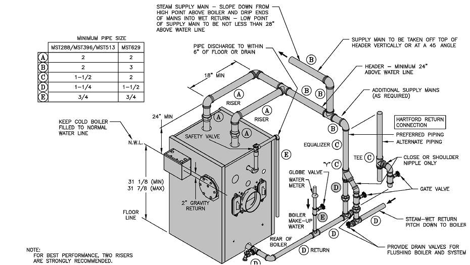 Steam Boiler Wiring Diagram Vacuum Heating Help the Wall Steam Boiler Wiring Diagram Vacuum Heating Help the Wall